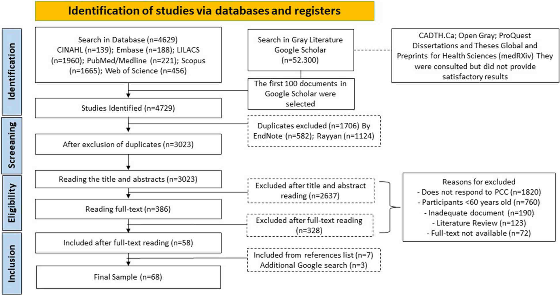 Digital Home Care Interventions and Quality of Primary Care for Older Adults
