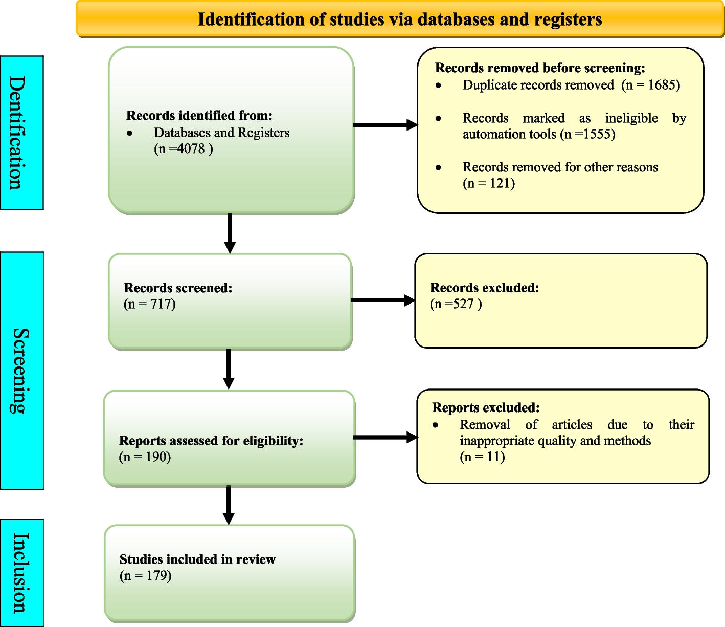 Dimensions and Components of Hospital-at-Home Care: A Systematic Review