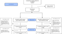Evaluating eRAMP Telecare For Diabetes In Outpatient Clinics: A Hybrid Effectiveness-Implementation Study