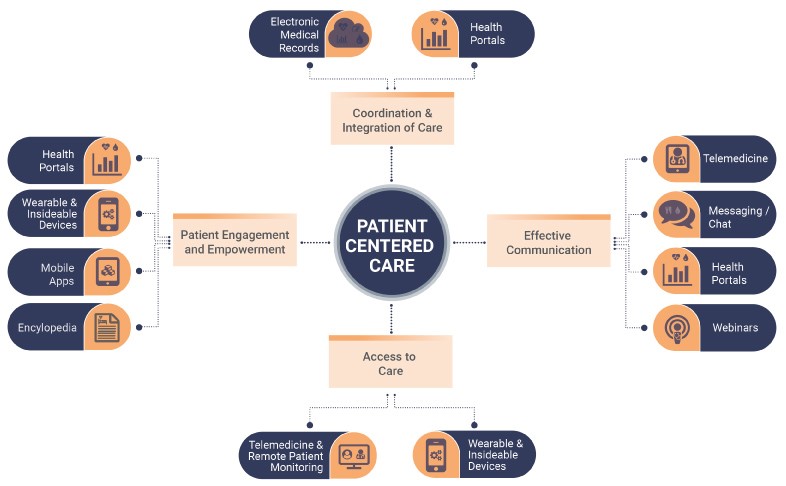 Telemedicine Beyond Borders