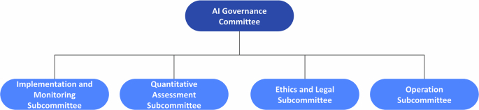People Process Technology And Operations Framework For Establishing AI Governance In Healthcare Organizations