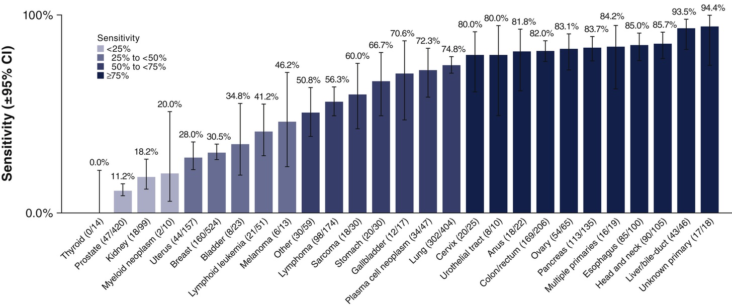 Return on Health Virtual Care Case Study: Complex Care Coordination