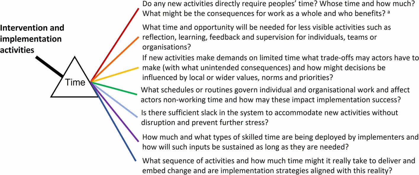 Time for Change in Implementation Research and Practice