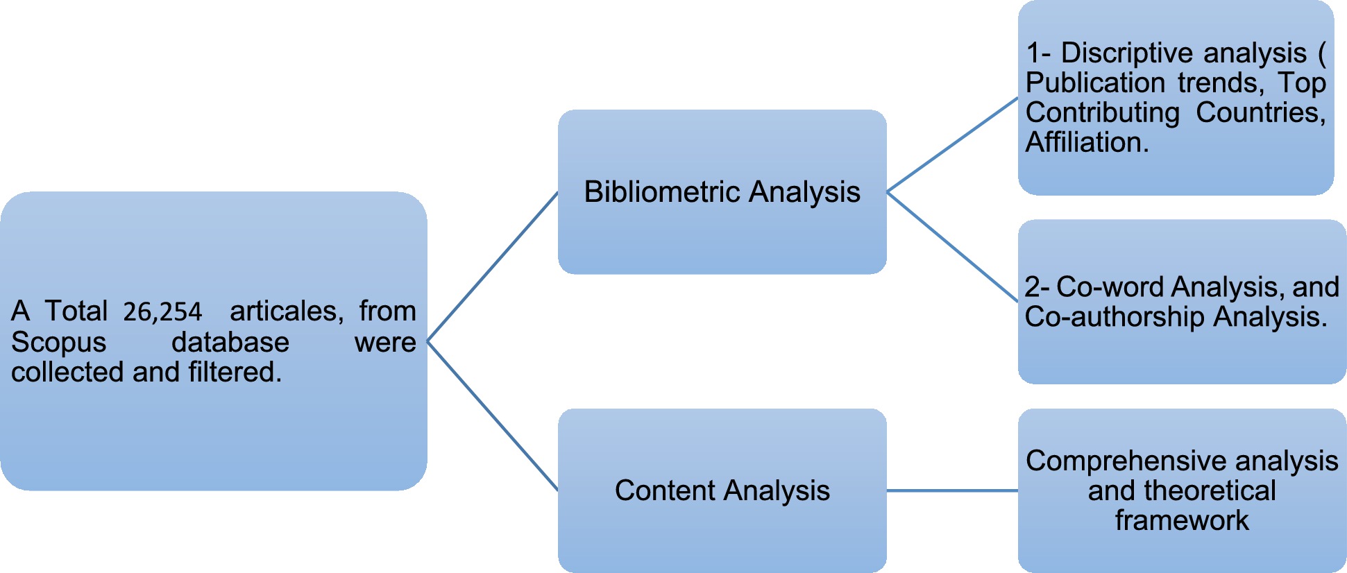 Impact Of AI Misinformation On Diagnostic Accuracy And Confidence Calibration In Novice Medical Students