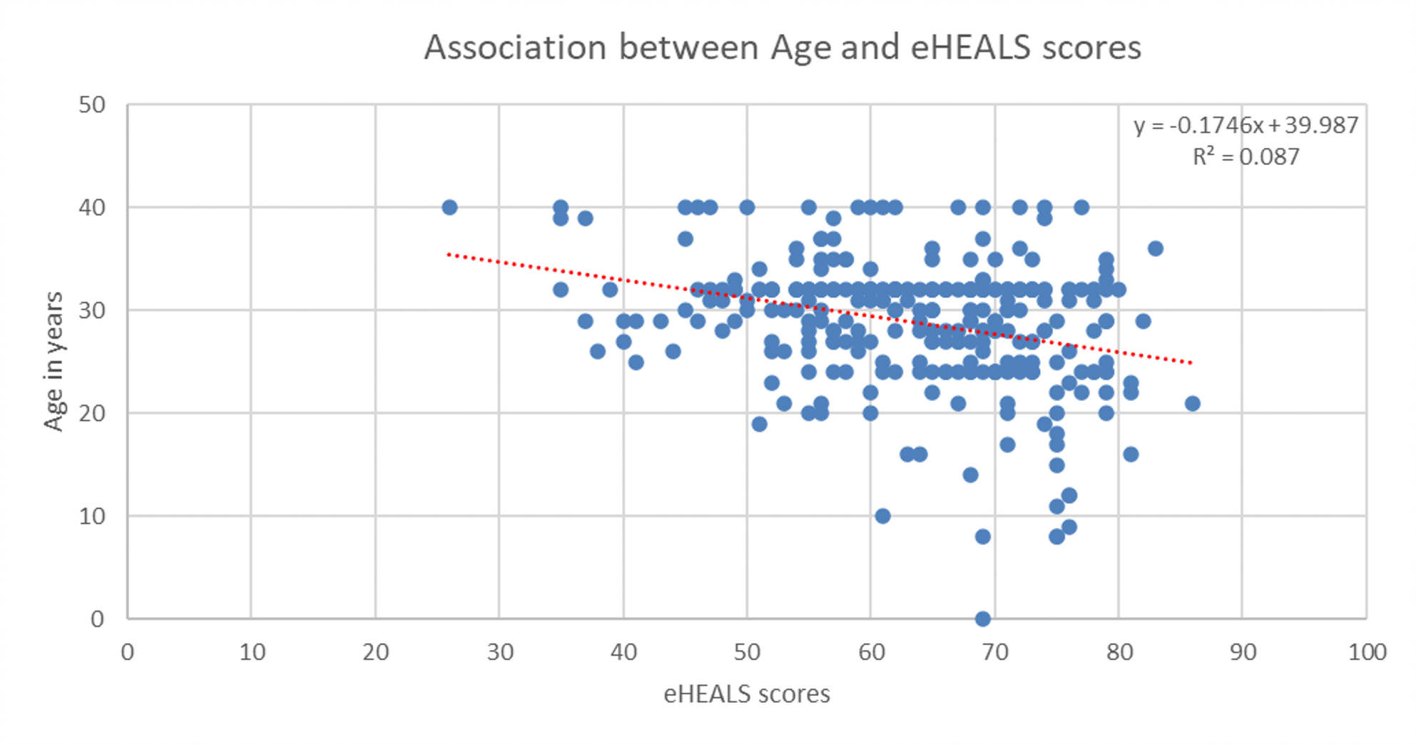 Factors Associated With Digital Health Literacy Among Adults With Chronic Conditions In Primary Care Setting In Singapore: A Descriptive Cross-Sectional Study