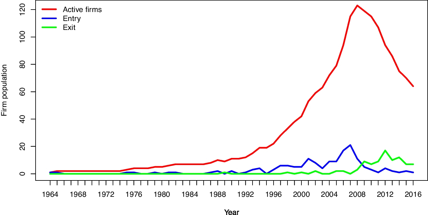 Regulating Complexity in AI-Enabled Omics and Multi-Omics Technologies for Precision Medicine