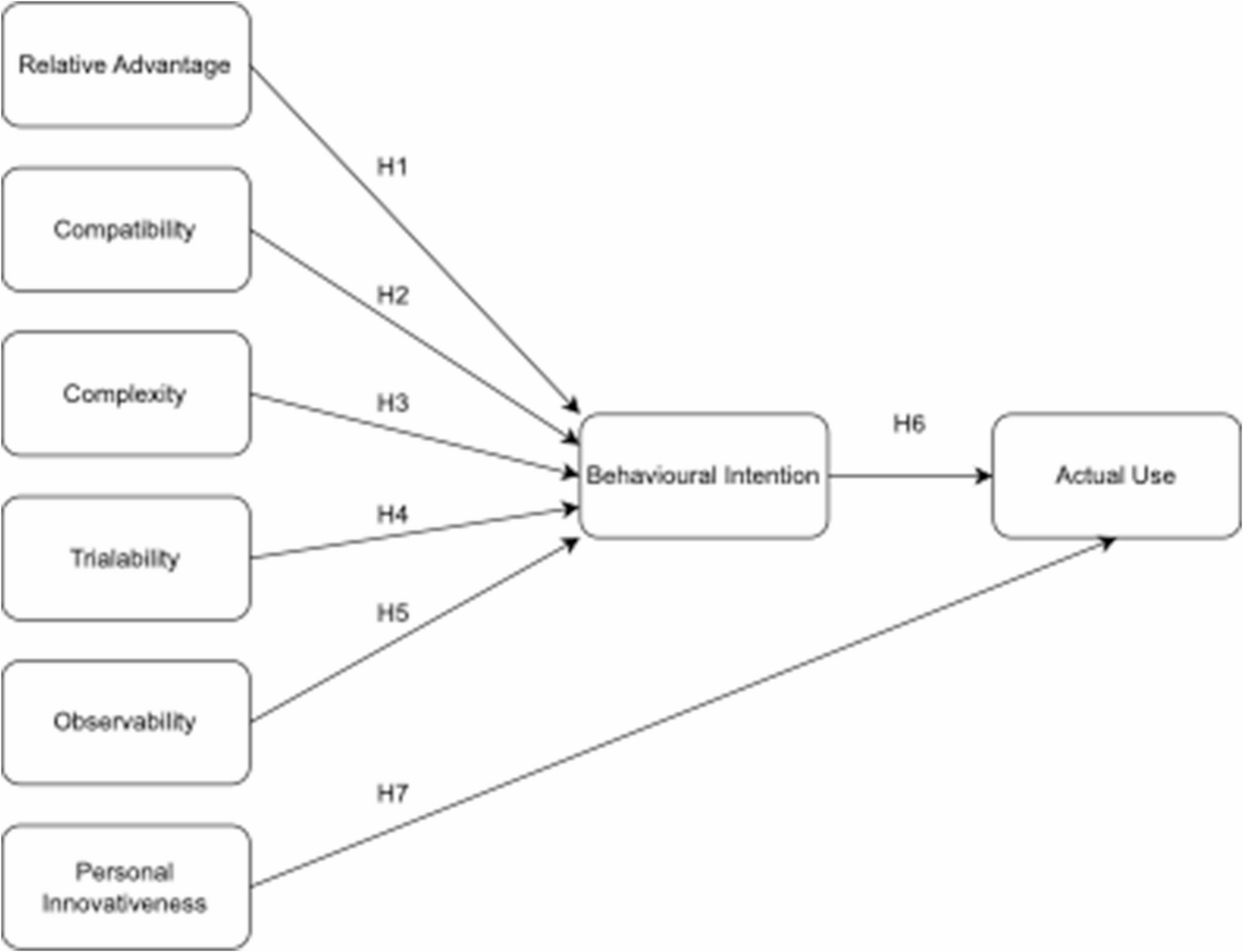 Academics As Adopters Of Generative AI: An Application Of Diffusion Of Innovations Theory - Education And Information Technologies