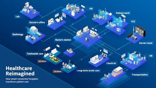 4 Strategic Considerations for Digital Hospital Transformation