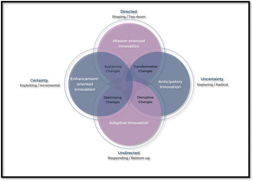 Innovation facets part 2: How different types of innovation lead to different types of change