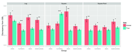 Identifying Falsified Clinical Data