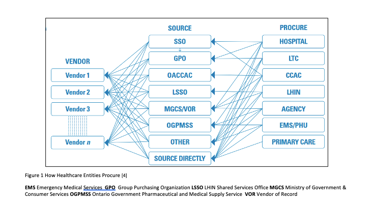 The Role of Shared Services in Supporting Ontario’s Move to Bundled Care and Value-Based Procurement