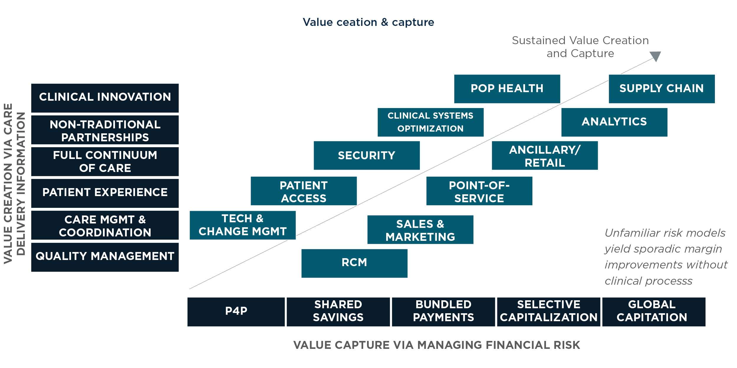 The Future of Healthcare: Value Creation Through Next-Generation Business Models