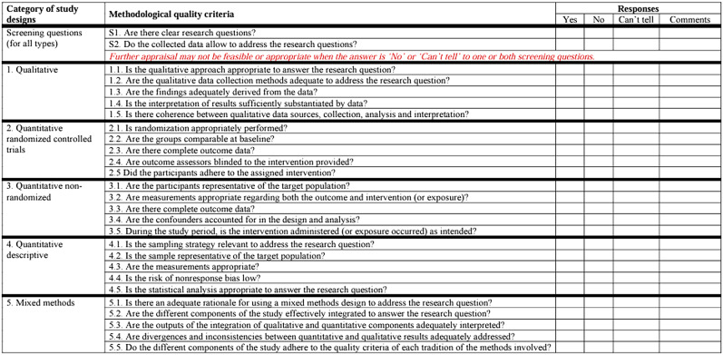 The Future of Healthcare Is Digital: Unlocking the Potential of Mobile Health and E-Health Solutions