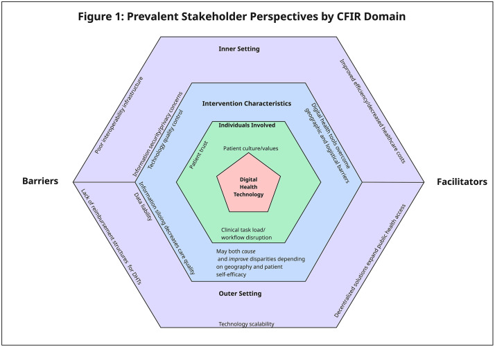 Exploring Factors Associated With the Stalled Implementation of a Ground-Up Electronic Health Record System in South Africa: Qualitative Insights From the E-Tick Case Study Using the Consolidated Framework for Implementation Research (CFIR) - PubMed