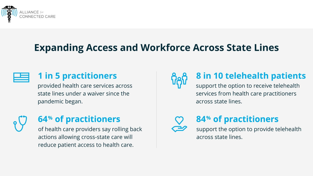 Navigating the Legal Challenges of Telehealth Across State Borders