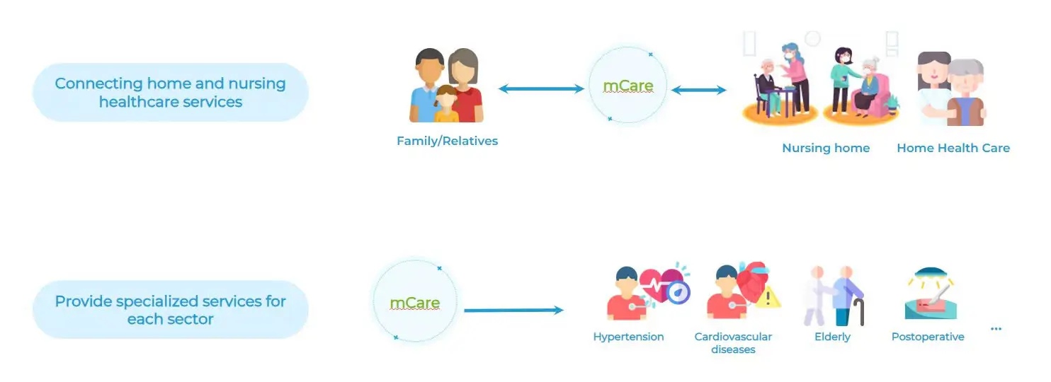 Predictive Analytics in Healthcare: Transforming Patient …
