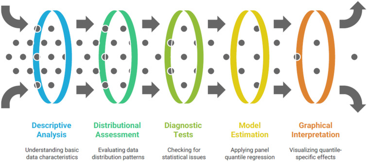 Revolutionising Health and Social Care: Innovative Solutions for a Brighter Tomorrow – A Systematic Review of the Literature