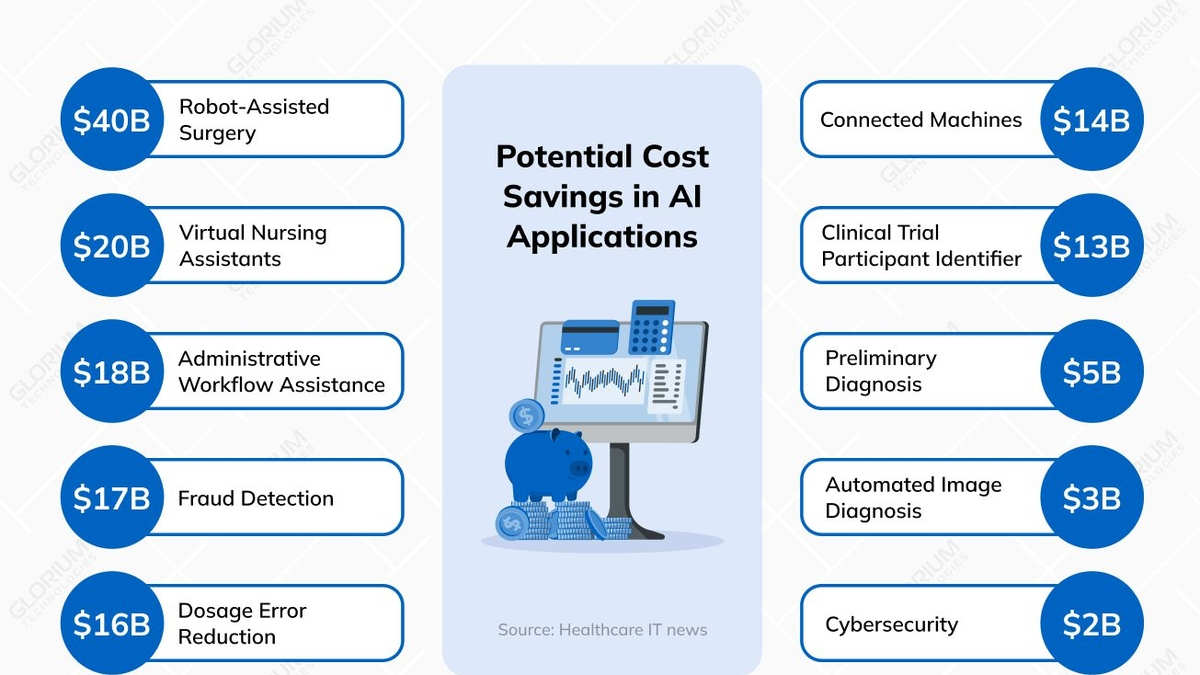 The Role of Artificial Intelligence in Reducing Drug Costs