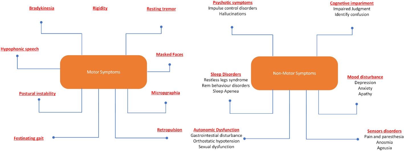 A Random Forest-Based Methodology For Superior Performance In Voice-Assisted Early Detection And Remote Monitoring Of Parkinson’s Disease - Journal Of Electrical Systems And Information Technology
