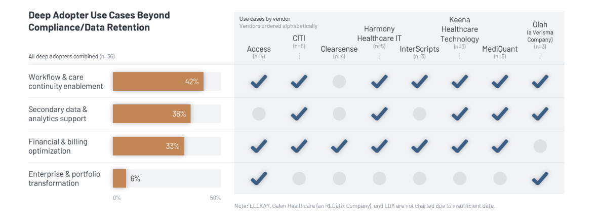 What KLAS’ May 2026 Brief Reveals About the Real ROI of …