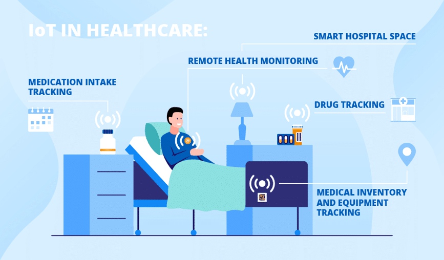 9 Uses of Generative AI in Healthcare