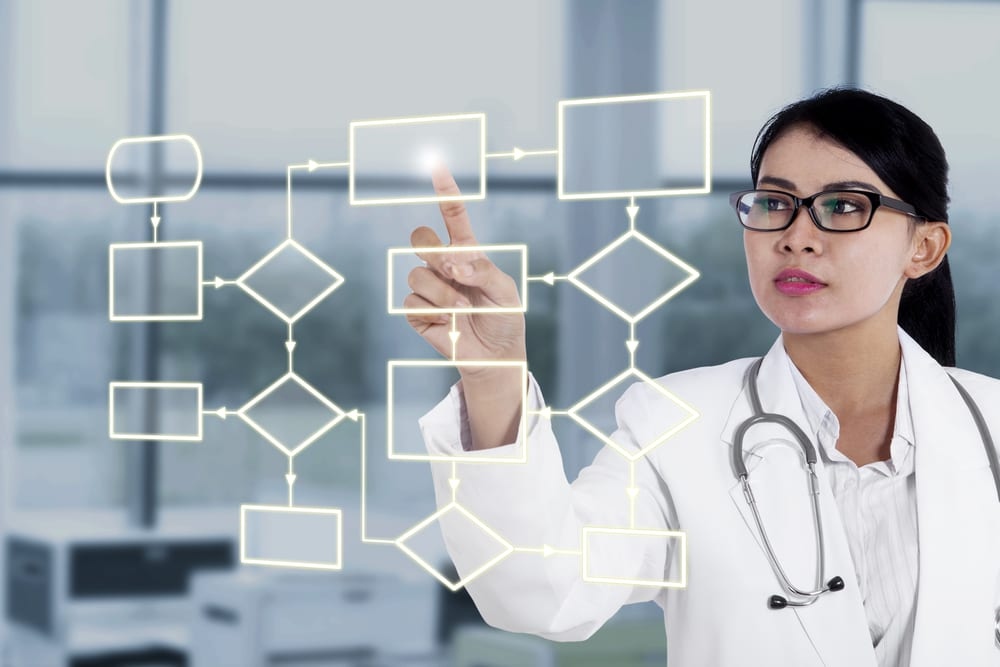 Three Ways AI-Powered Automation is Assisting Healthcare Workers