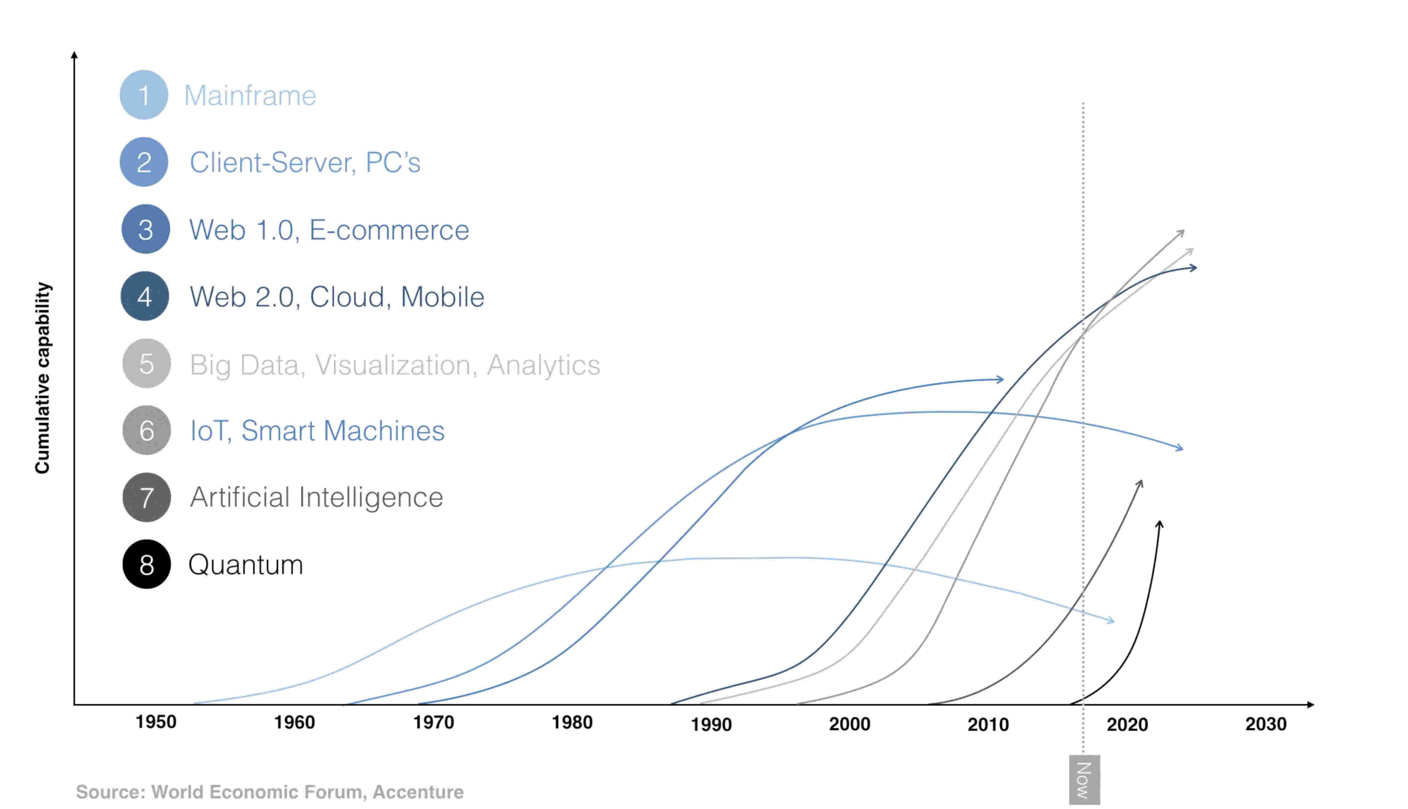 Innovations in Technology: Perspectives of Hospital CIOs