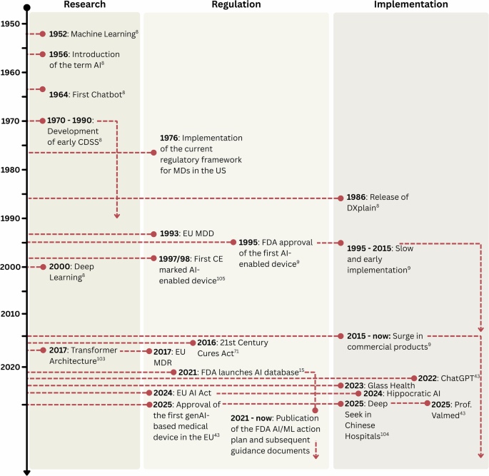 Time for Change in Implementation Research and Practice