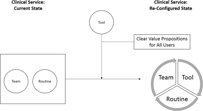 Beyond “Implementation”: Digital Health Innovation and Service Design