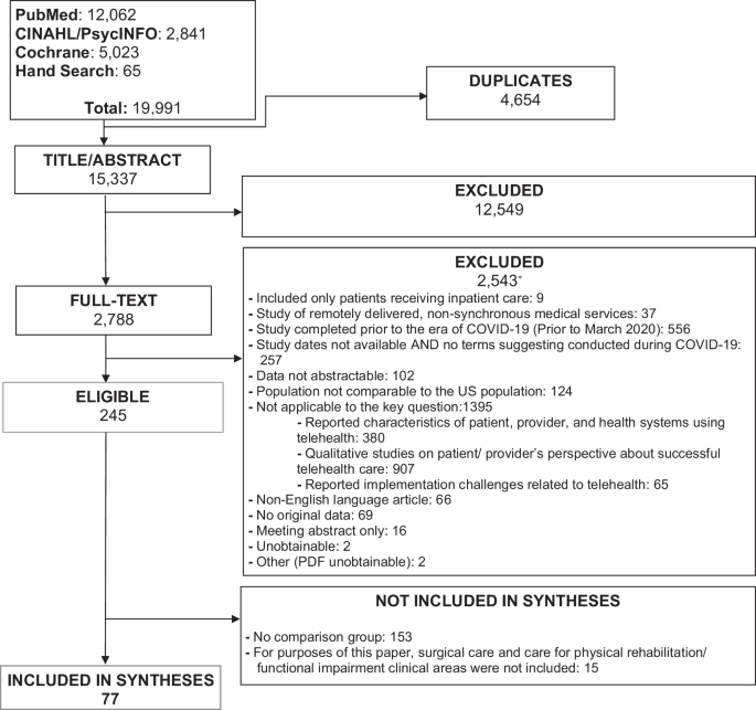 Effectiveness of Telehealth versus In-Person Care during the COVID-19 Pandemic: …