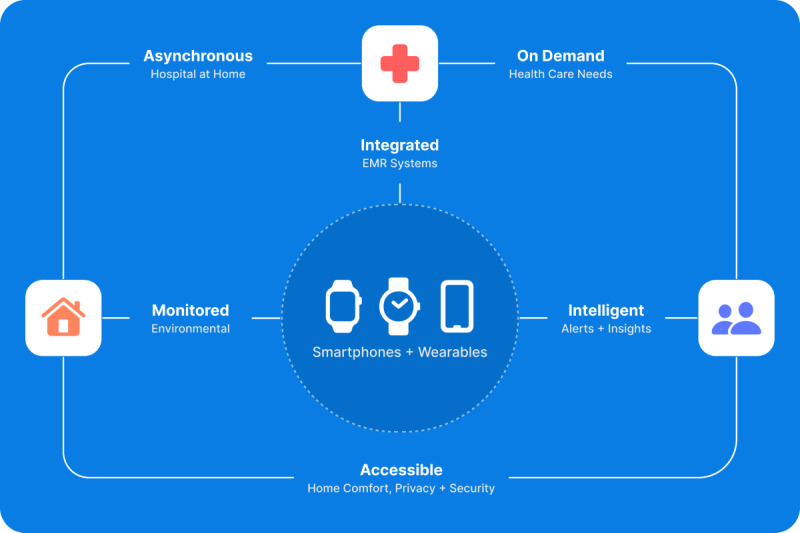 Innovating for Health: Measuring the Path of Global Innovation in Healthcare Systems