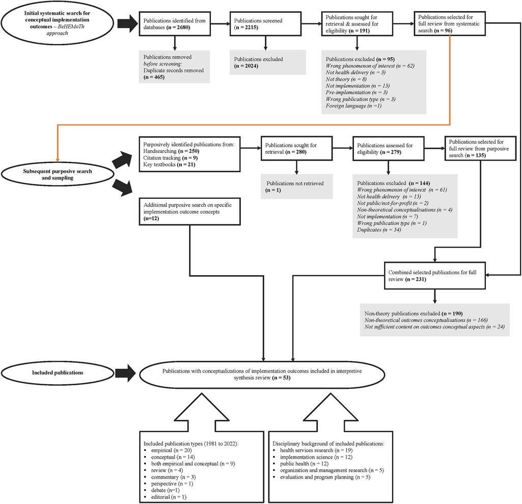 The role of procurement frameworks in responsible AI innovation in the National Health Service