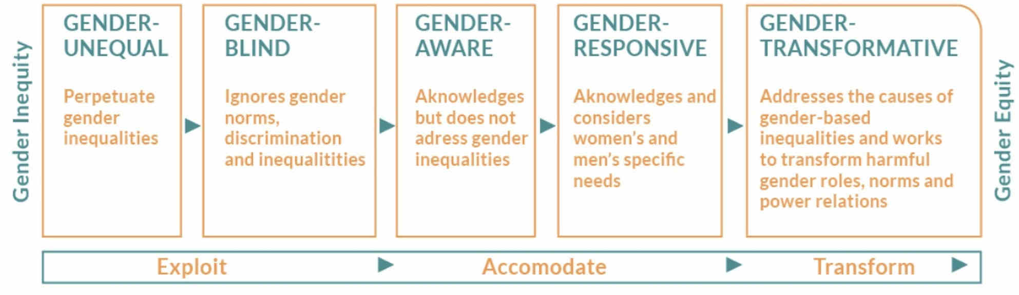Usability Of An Mhealth-Delivered Physical Activity Intervention After Mild Stroke Or Transient Ischemic Attack: The Role Of Therapist Engagement And User Barriers