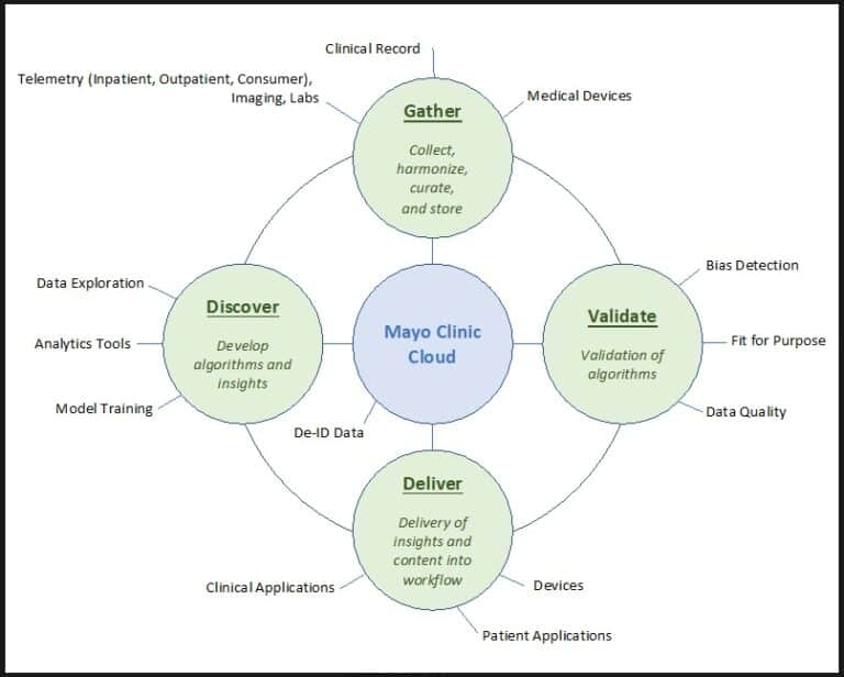 The Essentials of Healthcare Innovation