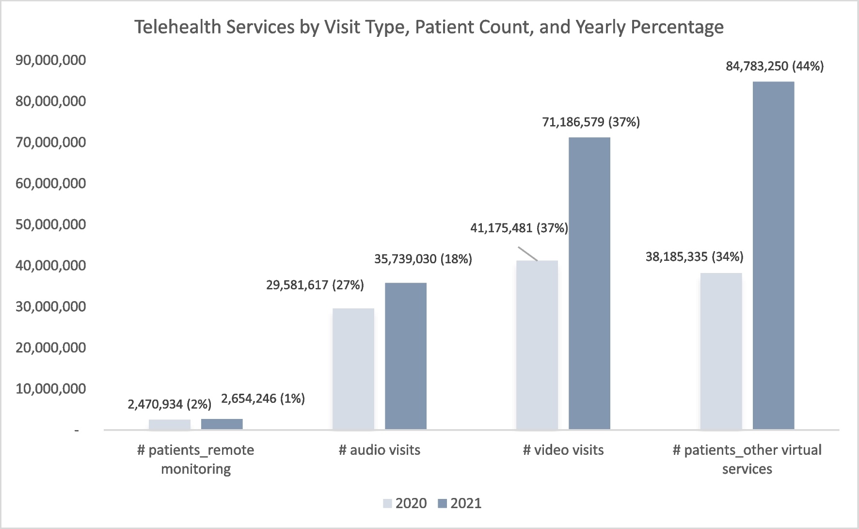 Unveiling the Adoption and Barriers of Telemedicine in US Hospitals: A …