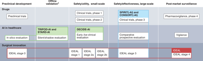 Reporting Guideline for the Early-Stage Clinical Evaluation of Decision Support …