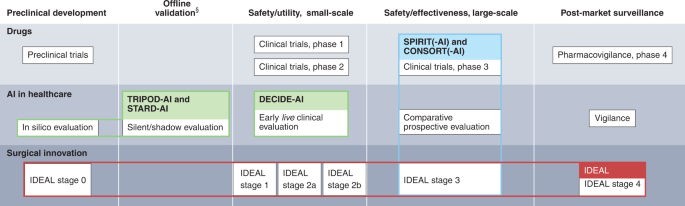 Reporting Guideline for the Early-Stage Clinical Evaluation of Decision Support Systems Driven by Artificial Intelligence