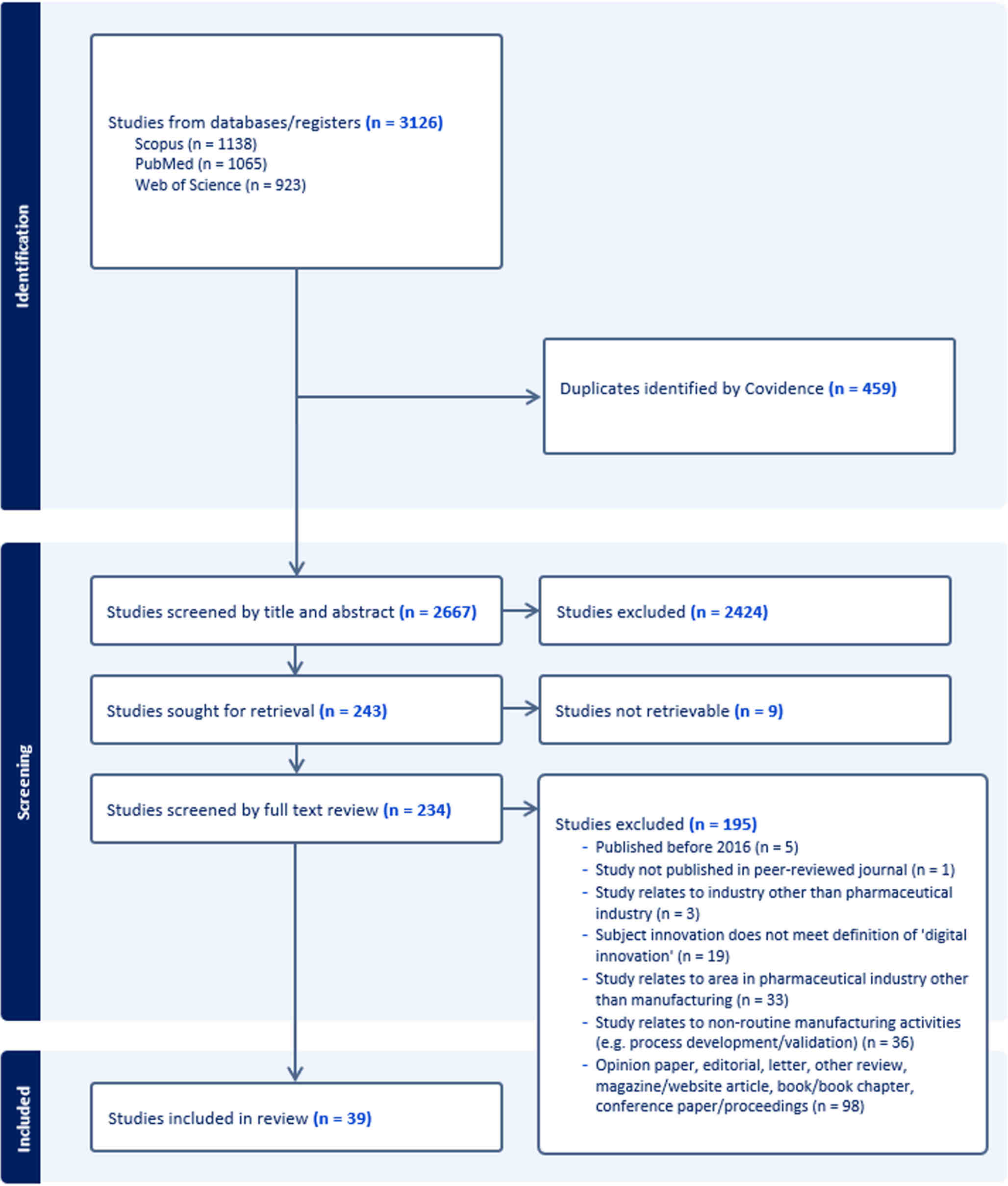 Innovation and Firm Survival Over the Industry Life Cycle - Small Business Economics