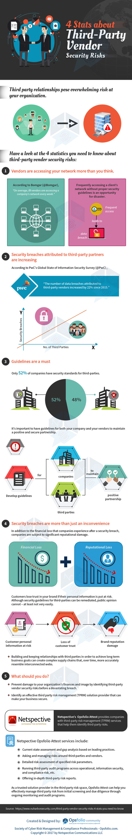 4 Stats about Third-Party Vendor Security Risks