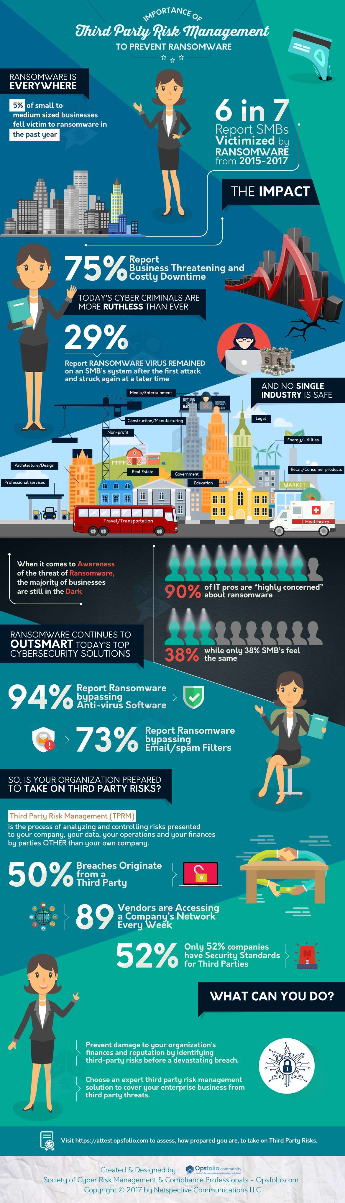 Importance of Third Party Risk Management to Prevent Ransomware