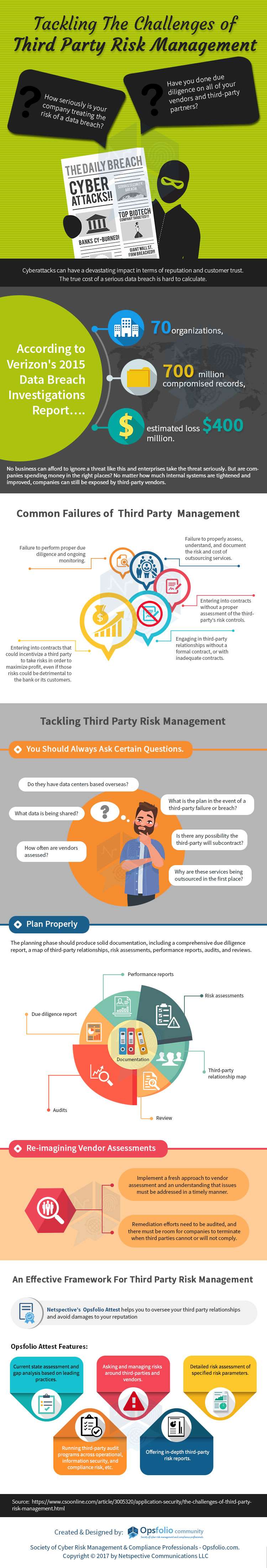 Tackling the Challenges of Third Party Risk Management