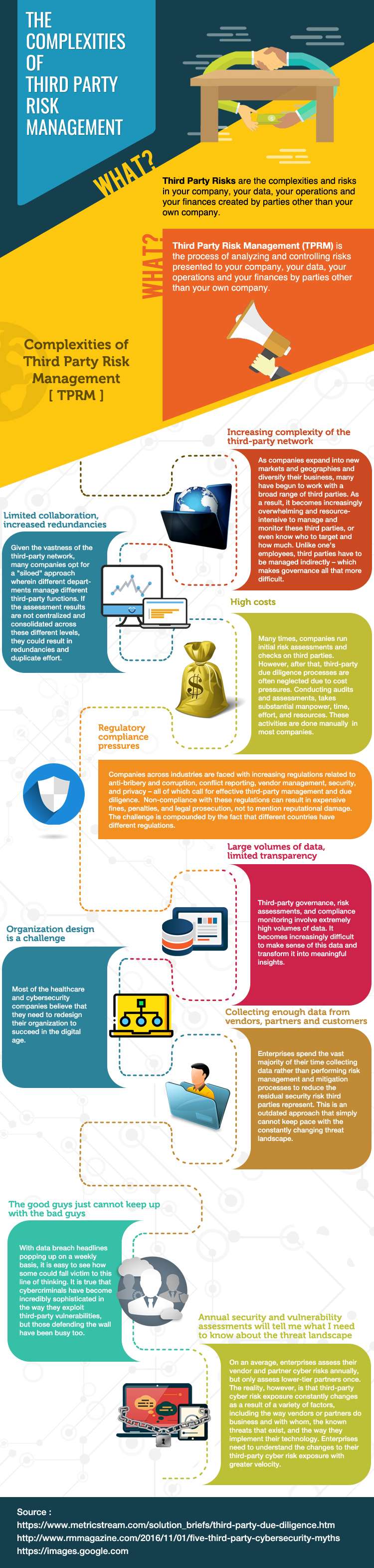 The Complexities of Third Party Risk Management