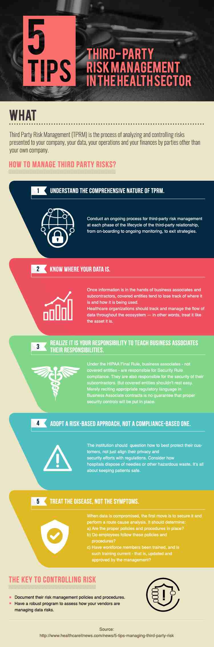 Third- Party Risk Management in the Health Sector: 5 Tips