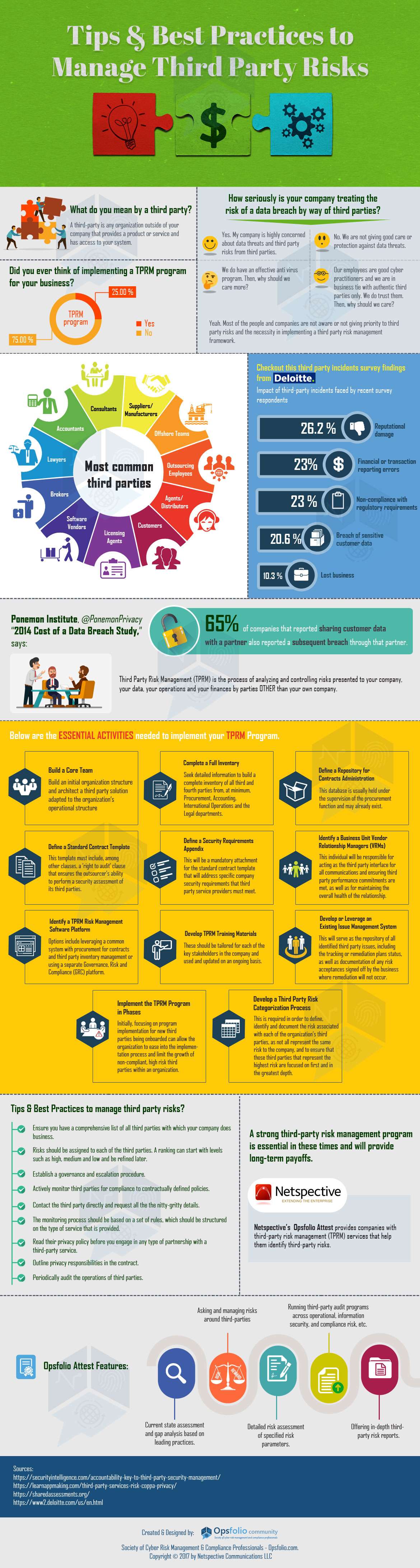 Tips & Best Practices to Manage Third Party Risks