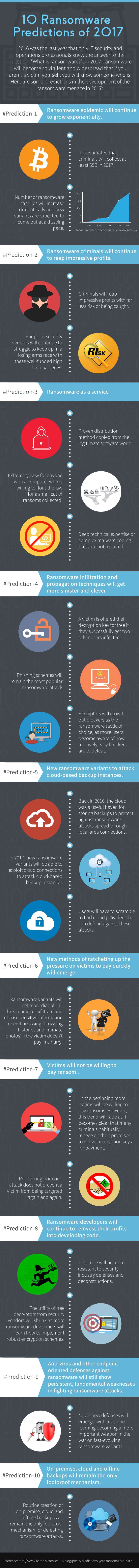 10 Ransomware Predictions of 2017