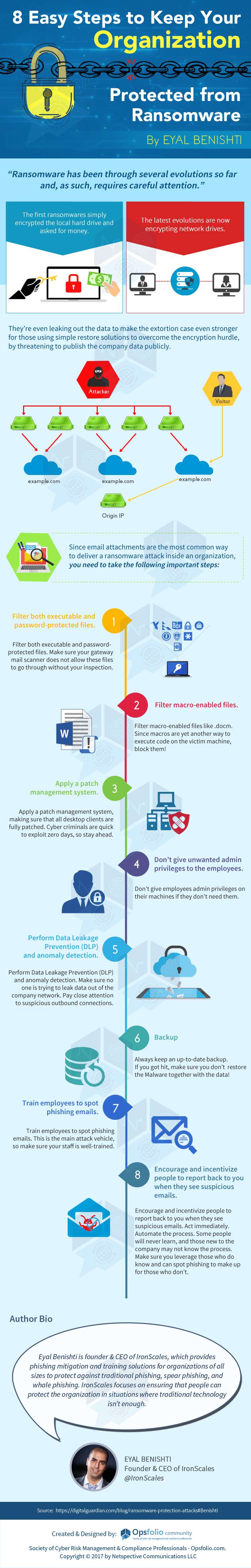8 Easy Steps to Keep Your Organization Protected from Ransomware