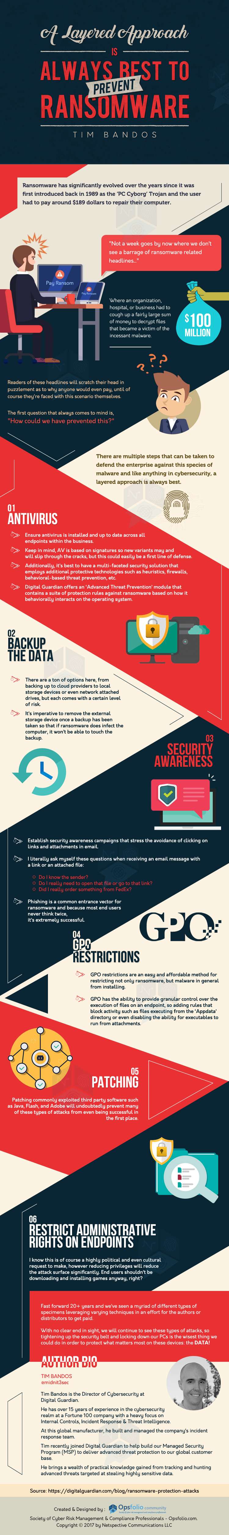 A Layered Approach Is Always Best to Prevent Ransomware: Tim Bandos