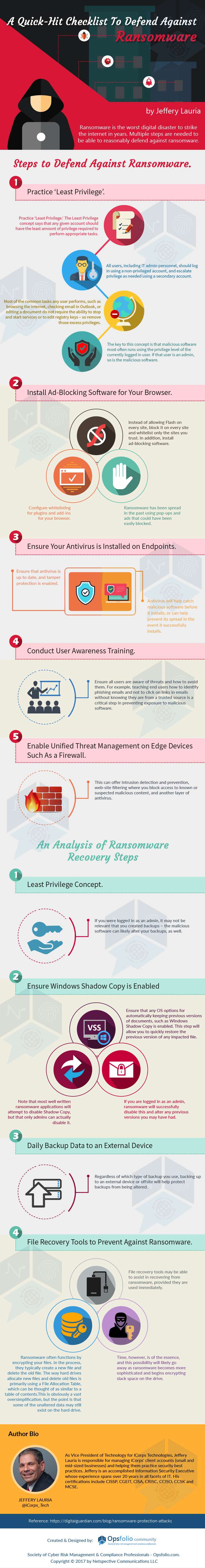 A Quick-Hit Checklist To Defend Against Ransomware