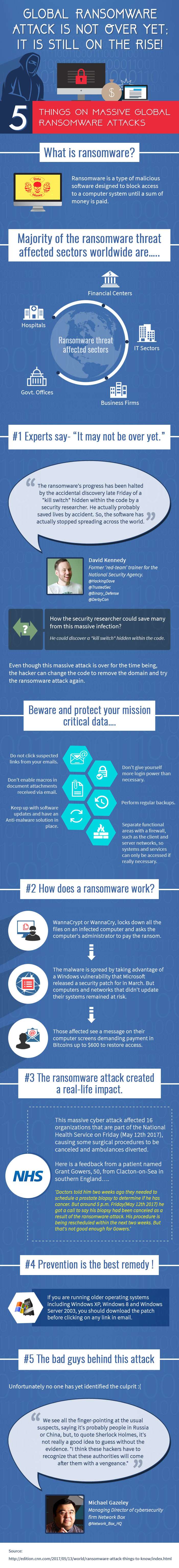 Global Ransomware Attack Is Not over Yet; It Is Still on the Rise!