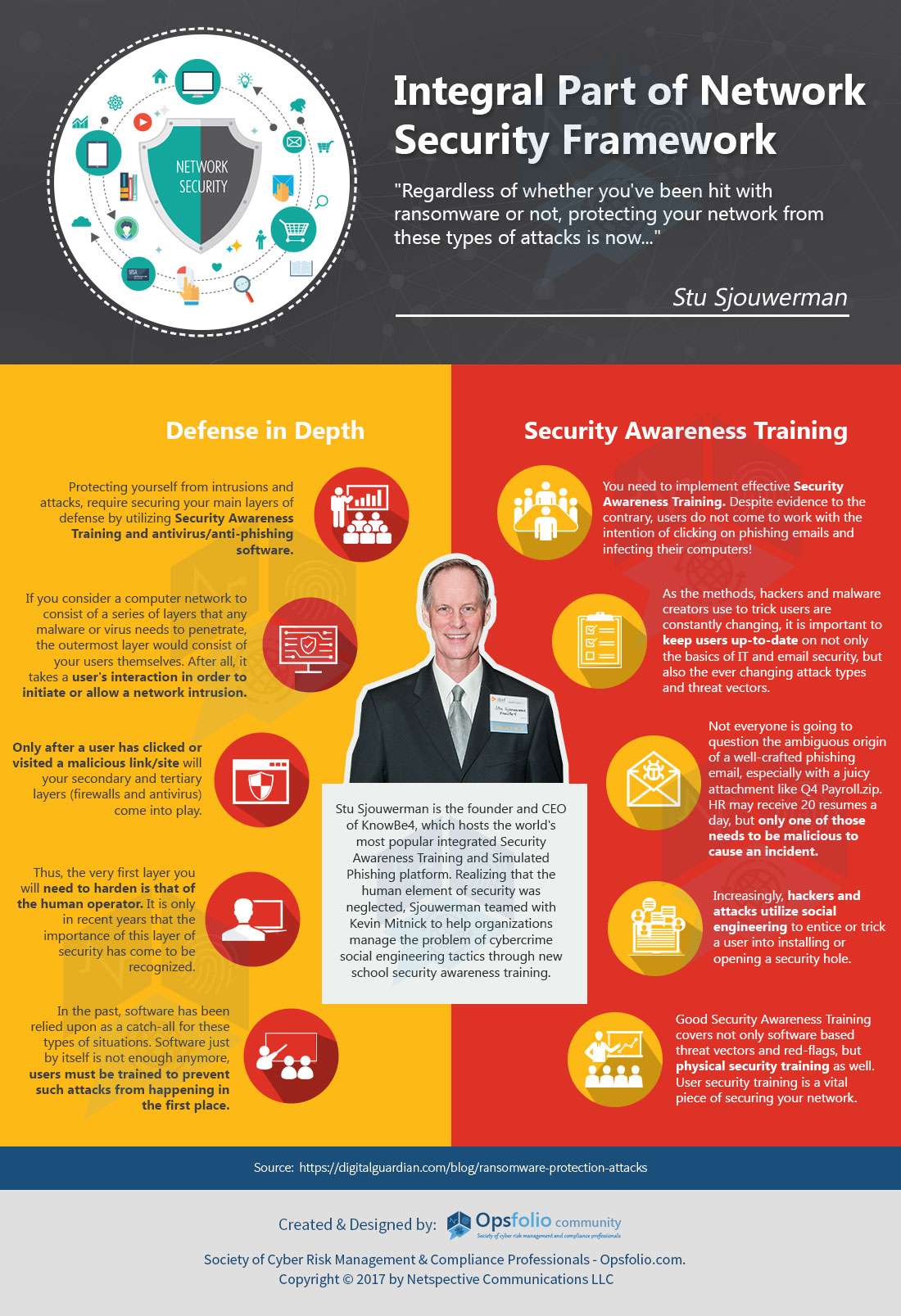 Integral Part of Network Security Framework